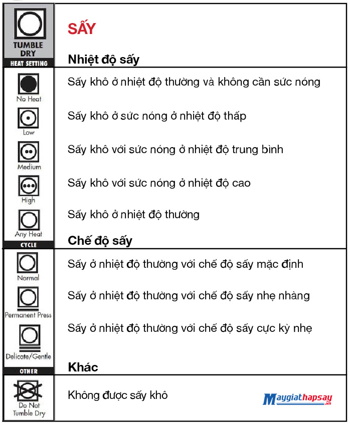 Ký hiệu giặt sấy (hình tròn)